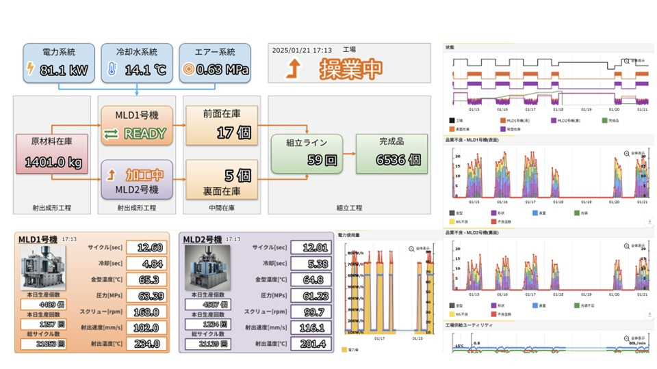 工場内・社内のドコからでも監視画面やチャートにアクセス